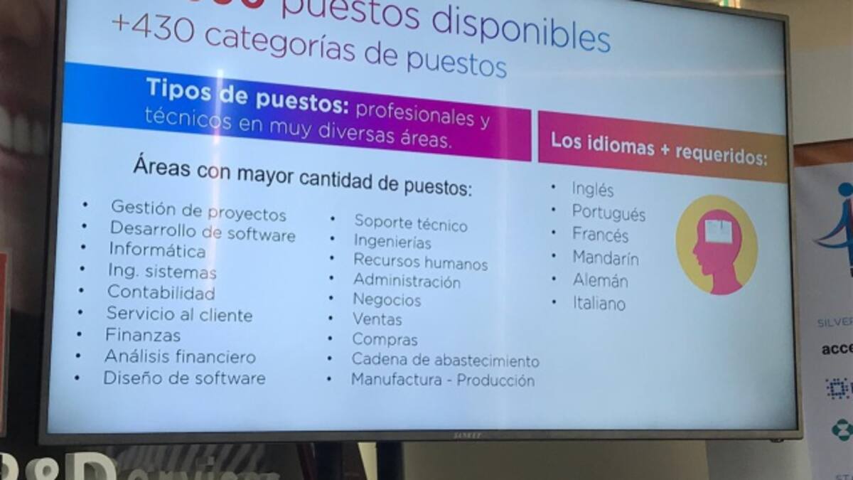 ¿Buscás trabajo? Feria de empleo ofrecerá más de 3.800 puestos en diferentes áreas