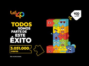 Segunda ola del EGM: LOS40 sigue siendo líder con 3.051.000 oyentes diarios: ¡Gracias!